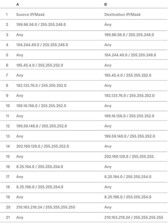 Captive Portal Walled Garden for Social Login